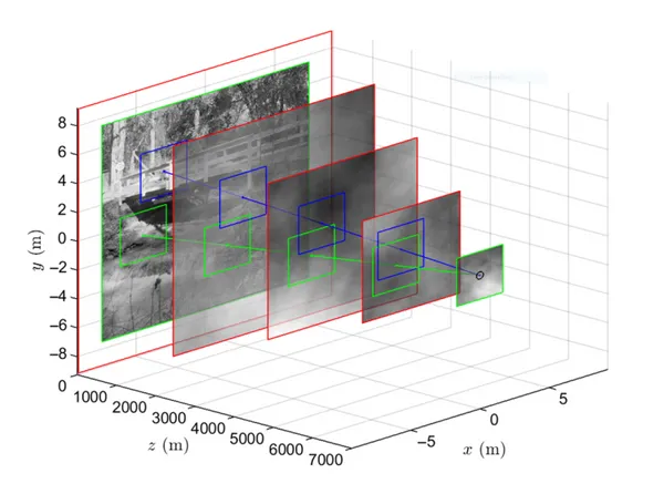 GMM to solve Air Turbulence and Part Two of ML and AI software Dev. 101